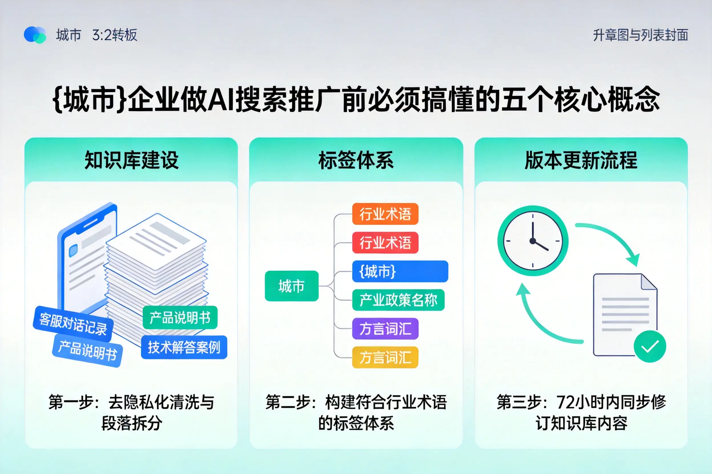 商河企业做AI搜索推广前必须搞懂的五个核心概念